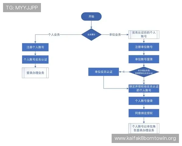 新用户必看凯发注册账号的完整步骤及注册成功后初次登录的注意事项
