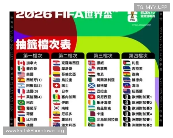 2026年世界杯分组抽签结果最新公布，哪些球队进入同组引发热议