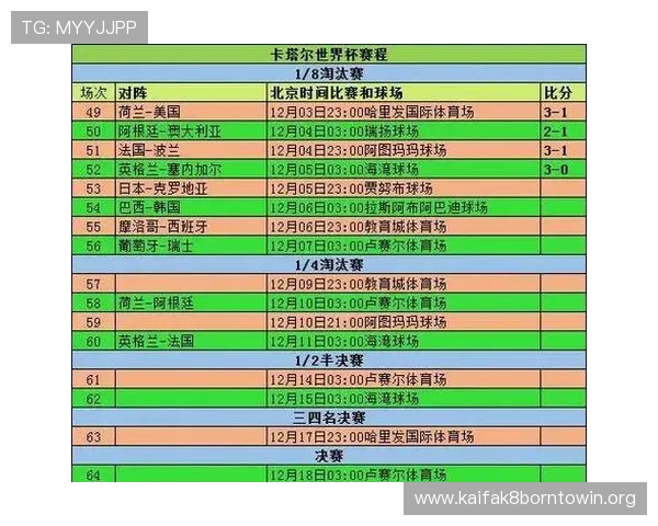 2026年世界杯赛程时间表图片最新版本，包含所有小组赛、淘汰赛详细时间安排