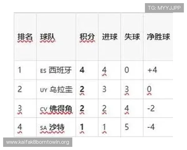 世界杯友谊赛佛得角对阵沙特阿拉伯的比赛亮点、比分变化及球员表现分析