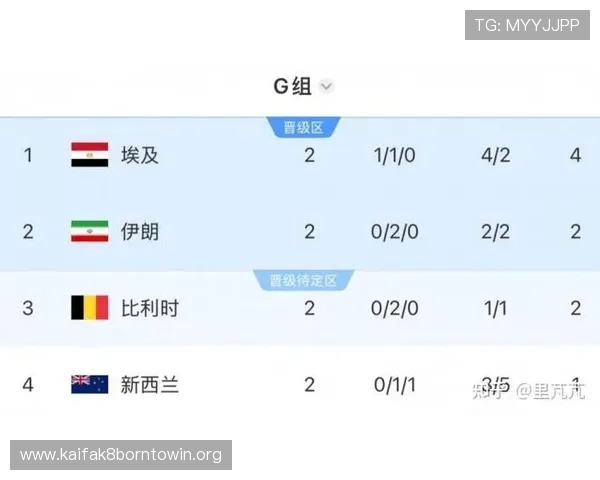 伊朗对阵埃及比赛结果及赛程安排，提供权威的比赛数据与分析报告
